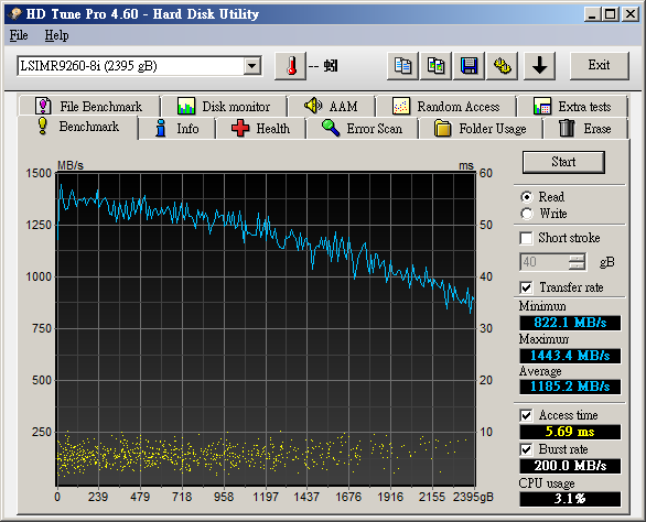 LSI_MegaRAID_9260-8i-013.png