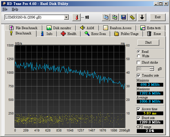 LSI_MegaRAID_9260-8i-031.png
