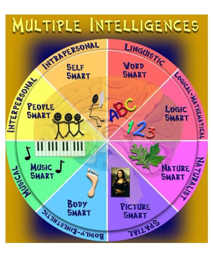 Multiple Intelligence Photo by reachincorporated | Photobucket